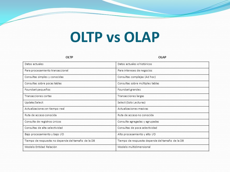 OLTP vs OLAP OLTP OLAP Datos actuales Datos actuales e históricos