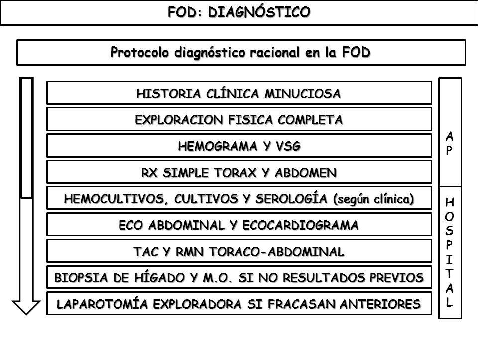 FOD: DIAGNÓSTICO Protocolo diagnóstico racional en la FOD