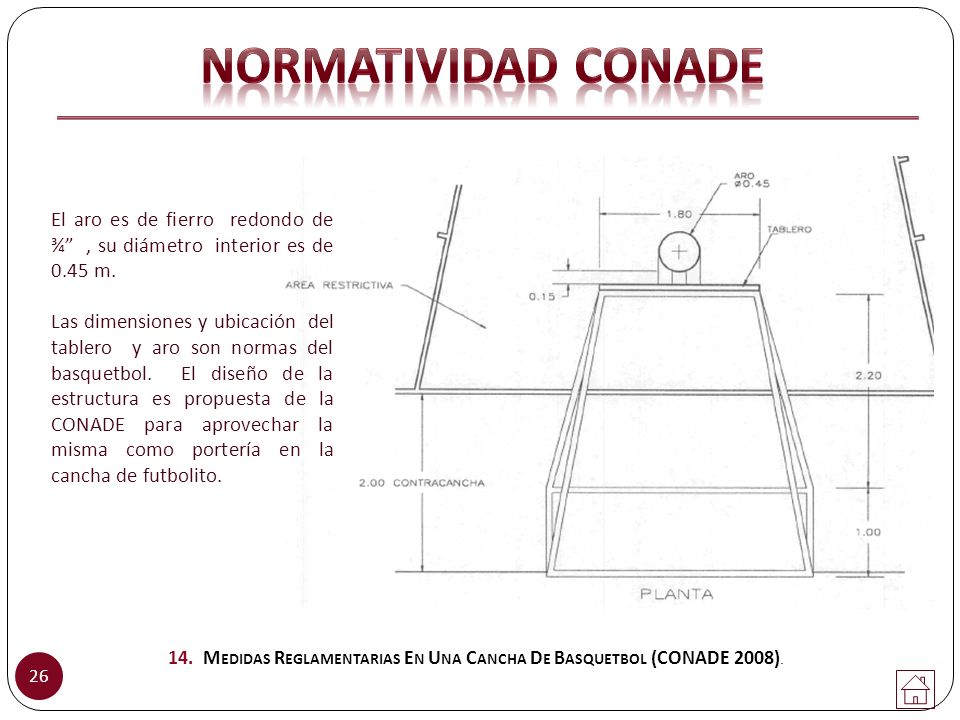 14. Medidas Reglamentarias En Una Cancha De Basquetbol (CONADE 2008).