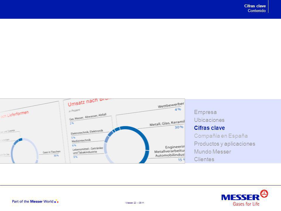 Productos y aplicaciones Mundo Messer Clientes