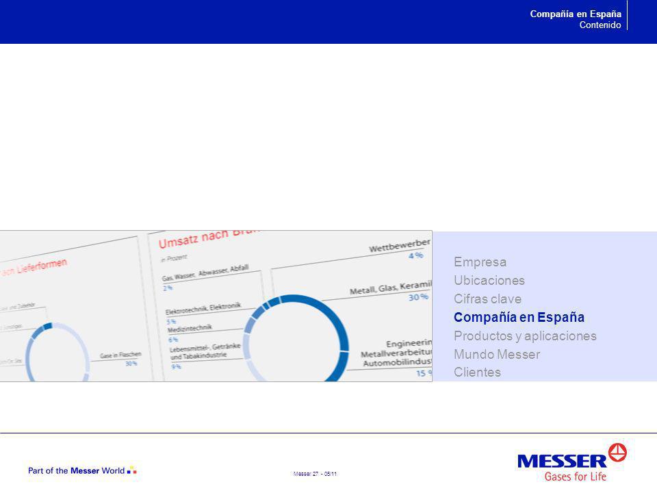 Productos y aplicaciones Mundo Messer Clientes