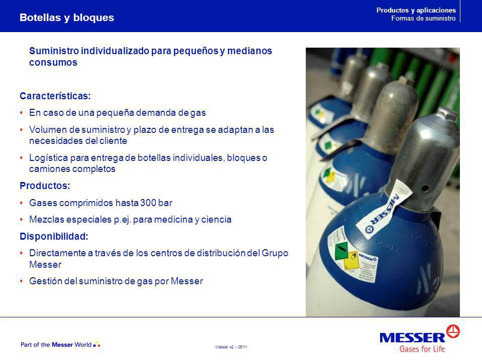 Botellas y bloques Productos y aplicaciones. Formas de suministro. Suministro individualizado para pequeños y medianos consumos.