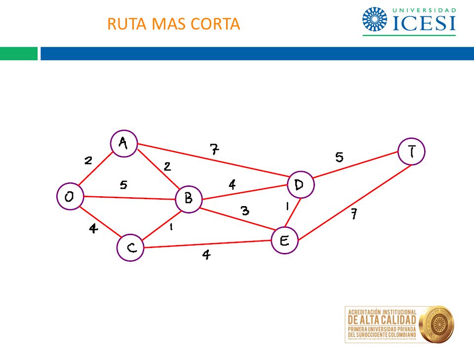 RUTA MAS CORTA