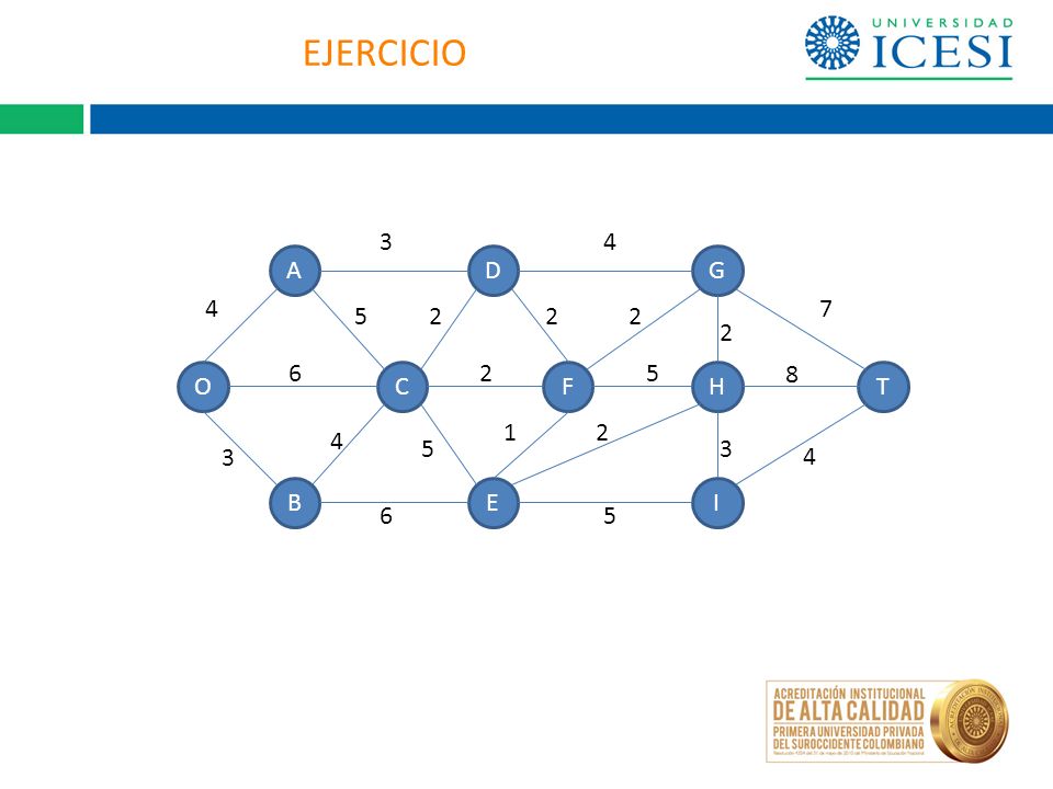 EJERCICIO 3 4 A D G O C F H T B E I 6 5