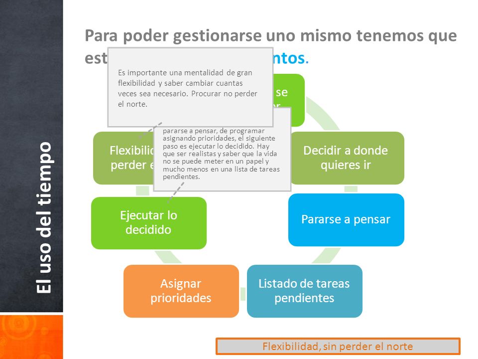 Para poder gestionarse uno mismo tenemos que estar claros en varios puntos.