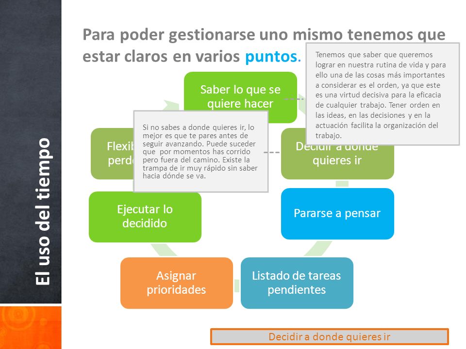 Para poder gestionarse uno mismo tenemos que estar claros en varios puntos.