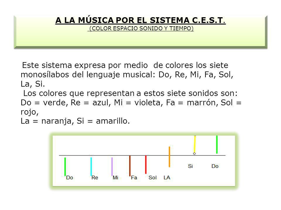 A LA MÚSICA POR EL SISTEMA C.E.S.T. (COLOR ESPACIO SONIDO Y TIEMPO)