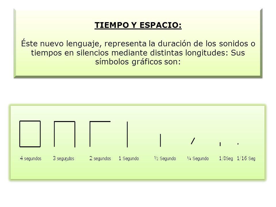 TIEMPO Y ESPACIO: Éste nuevo lenguaje, representa la duración de los sonidos o tiempos en silencios mediante distintas longitudes: Sus símbolos gráficos son: