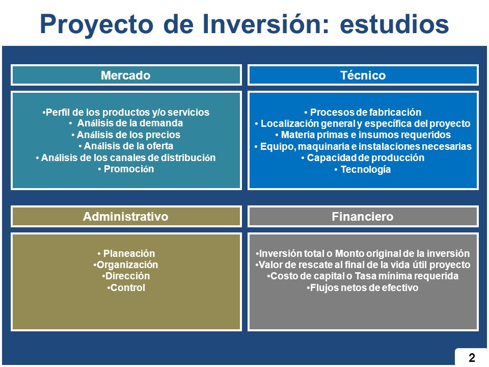 Proyecto de Inversión: estudios
