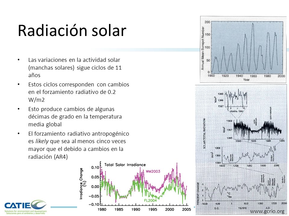 Radiación solar Las variaciones en la actividad solar (manchas solares) sigue ciclos de 11 años.