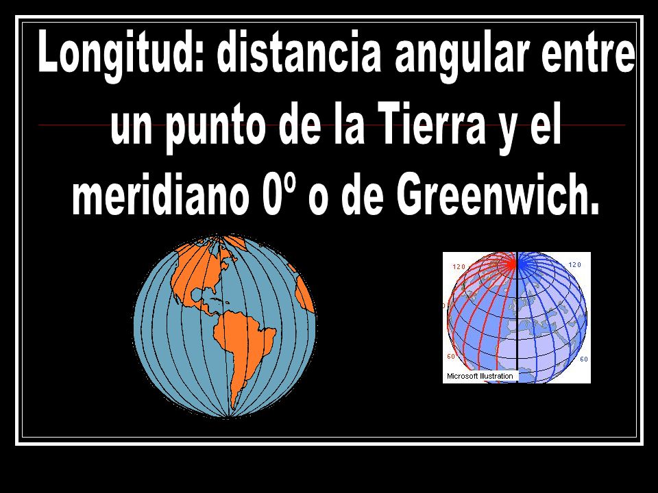 Longitud: distancia angular entre un punto de la Tierra y el