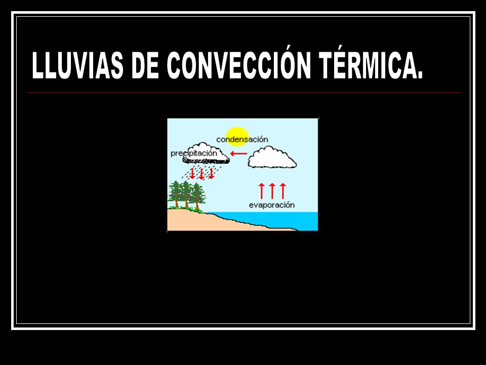 LLUVIAS DE CONVECCIÓN TÉRMICA.