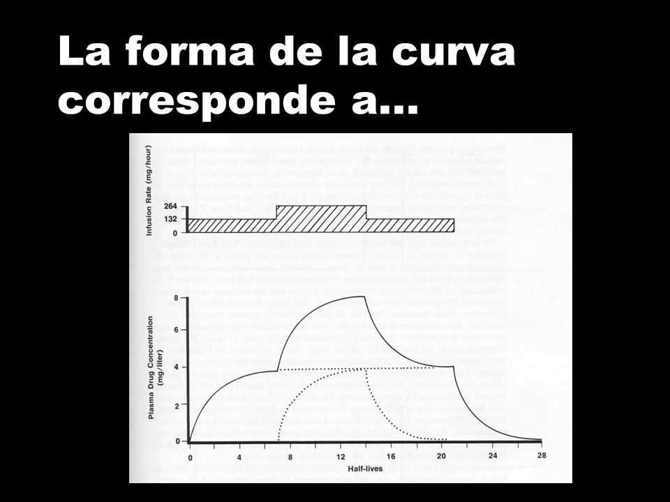 La forma de la curva corresponde a...