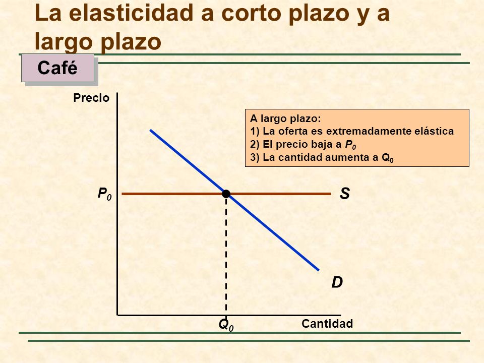 La elasticidad a corto plazo y a largo plazo