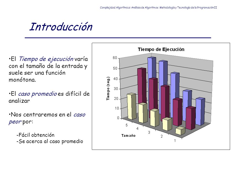 Complejidad Algorítmica: Análisis de Algoritmos Metodología y Tecnología de la Programación II