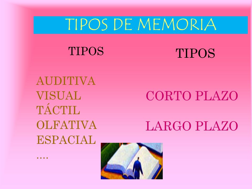 TIPOS DE MEMORIA TIPOS CORTO PLAZO LARGO PLAZO TIPOS AUDITIVA VISUAL