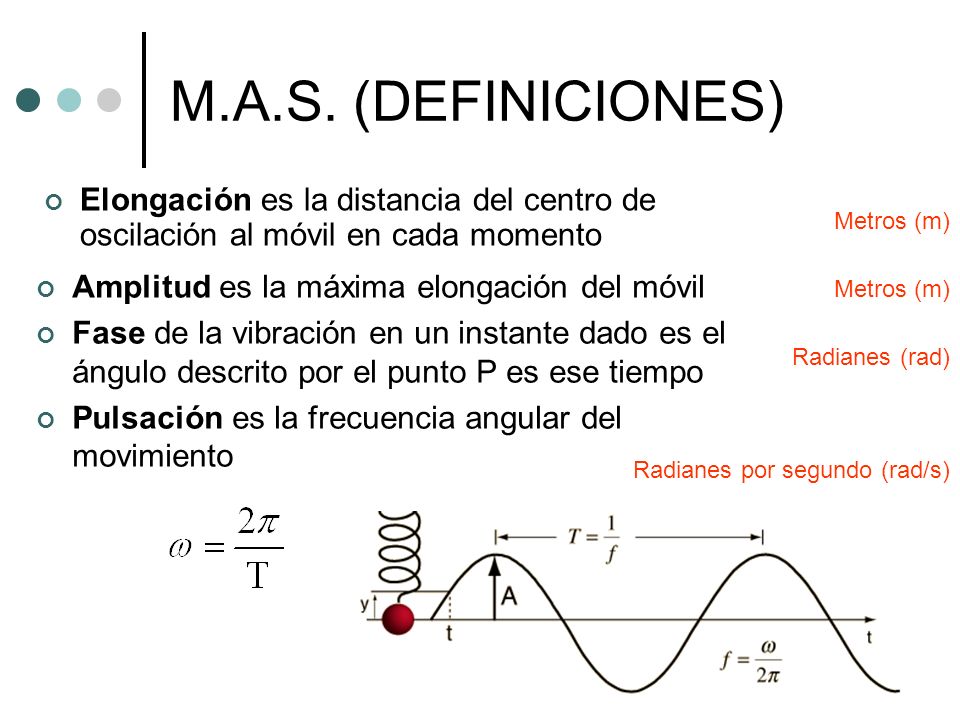 M.A.S. (DEFINICIONES) Elongación es la distancia del centro de oscilación al móvil en cada momento.