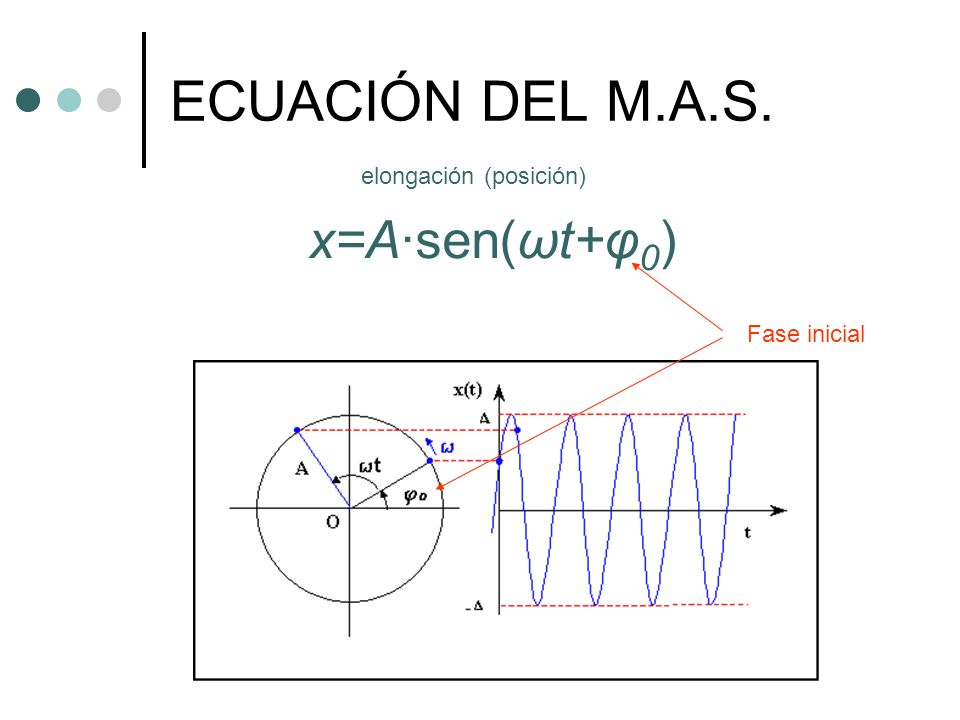 ECUACIÓN DEL M.A.S. elongación (posición) x=A·sen(ωt+φ0) Fase inicial
