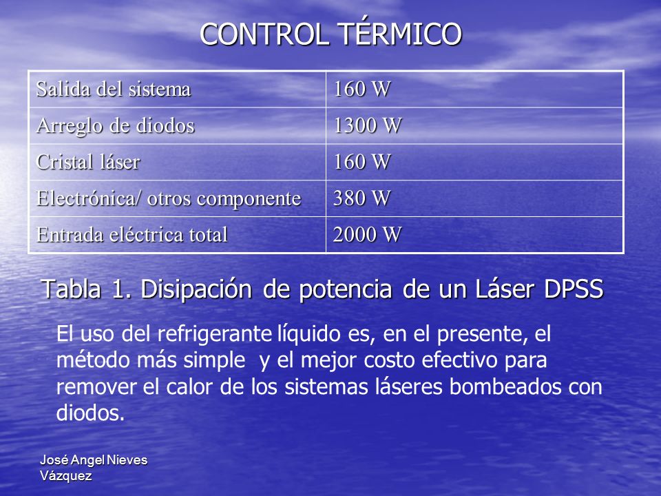 CONTROL TÉRMICO Tabla 1. Disipación de potencia de un Láser DPSS