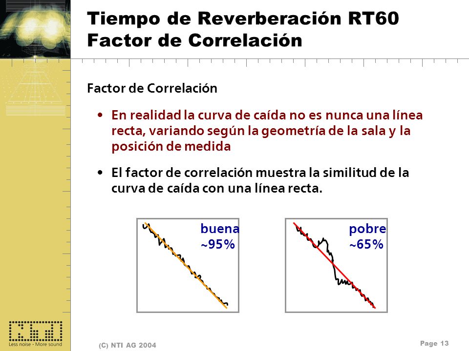 Tiempo de Reverberación RT60 Factor de Correlación