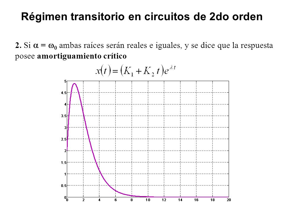 Régimen transitorio en circuitos de 2do orden