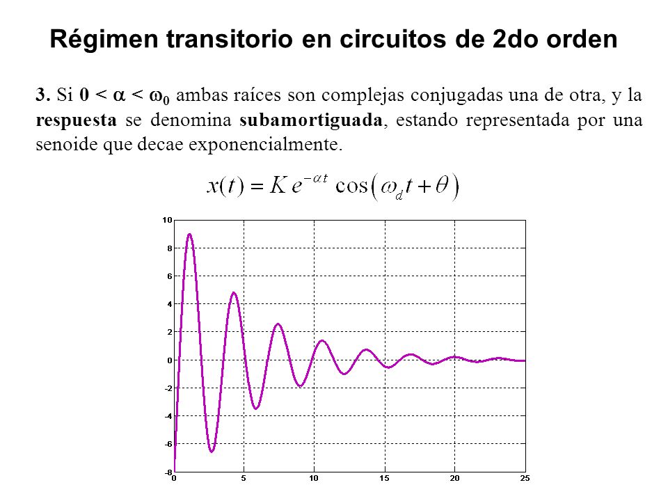 Régimen transitorio en circuitos de 2do orden