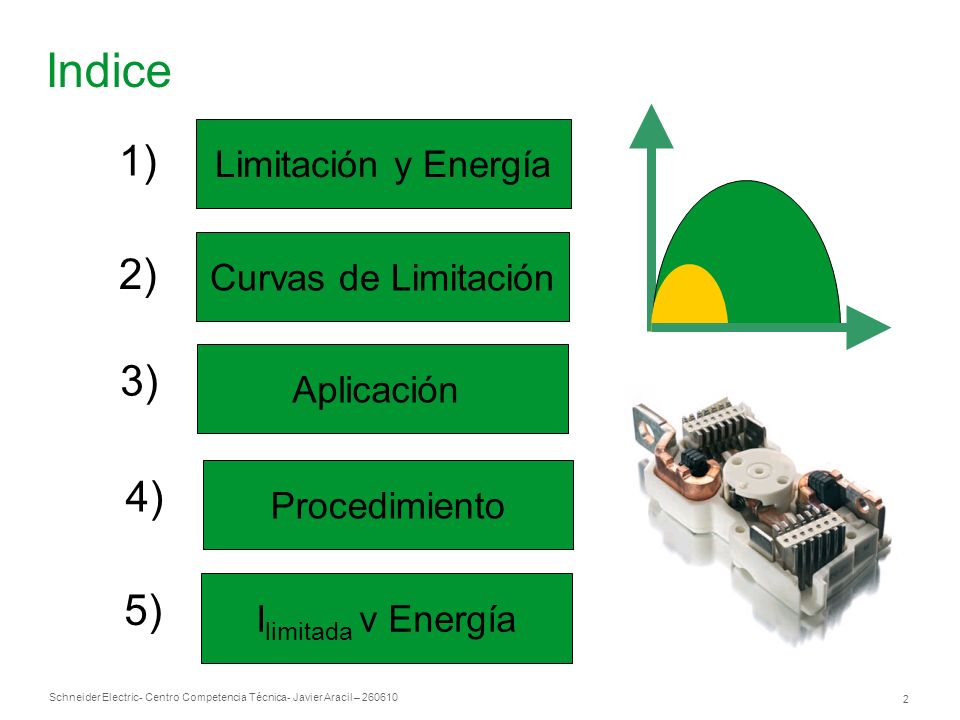 Indice 1) 2) 3) 4) 5) Limitación y Energía Curvas de Limitación