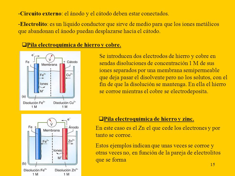 Circuito externo: el ánodo y el cátodo deben estar conectados.