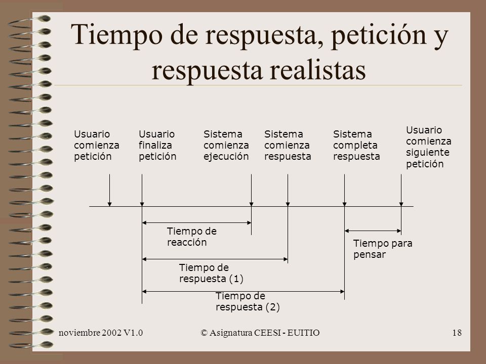 Tiempo de respuesta, petición y respuesta realistas