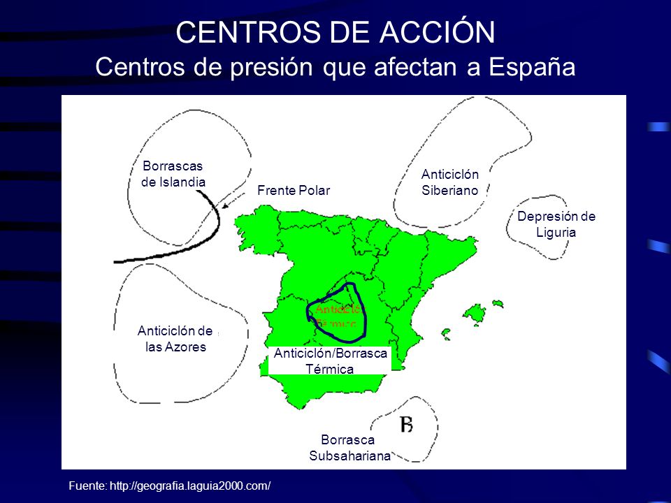 CENTROS DE ACCIÓN Centros de presión que afectan a España