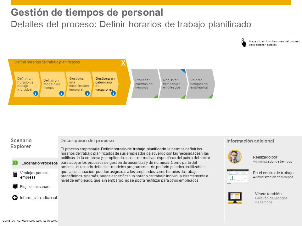 Gestión de tiempos de personal Detalles del proceso: Definir horarios de trabajo planificado