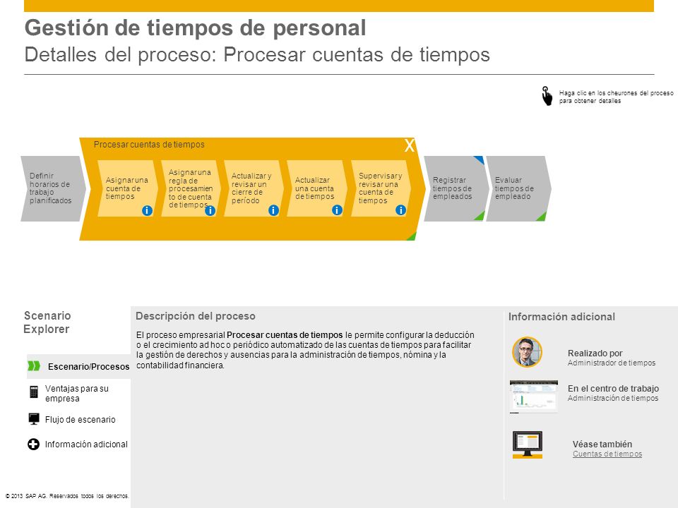 Gestión de tiempos de personal Detalles del proceso: Procesar cuentas de tiempos
