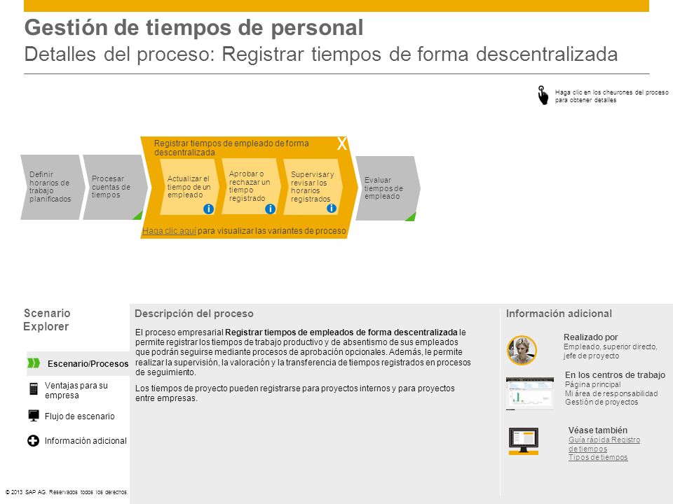 Gestión de tiempos de personal Detalles del proceso: Registrar tiempos de forma descentralizada
