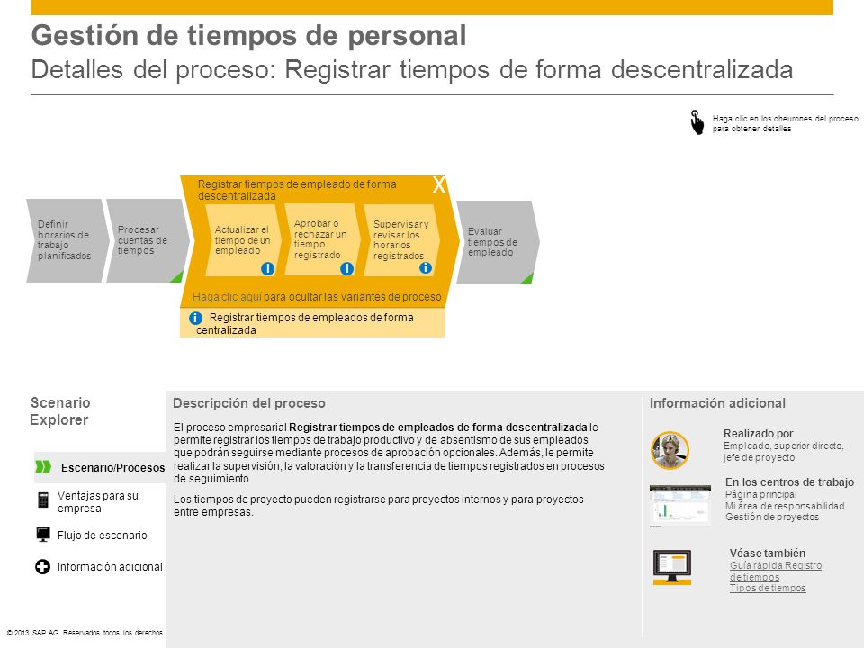 Gestión de tiempos de personal Detalles del proceso: Registrar tiempos de forma descentralizada