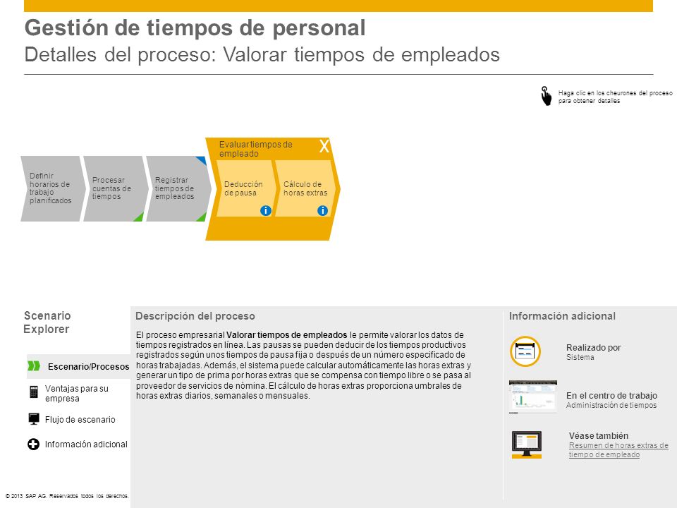 Gestión de tiempos de personal Detalles del proceso: Valorar tiempos de empleados