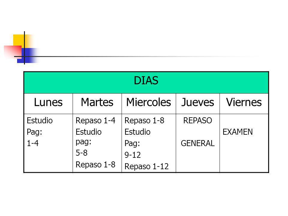 DIAS Lunes Martes Miercoles Jueves Viernes Estudio Pag: 1-4 Repaso 1-4