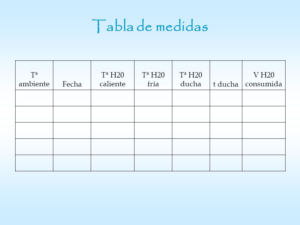 Tabla de medidas Tª ambiente Fecha Tª H20 caliente Tª H20 fría