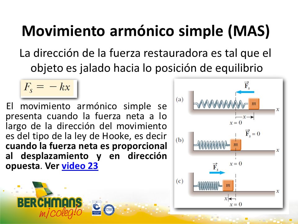 Movimiento armónico simple (MAS)