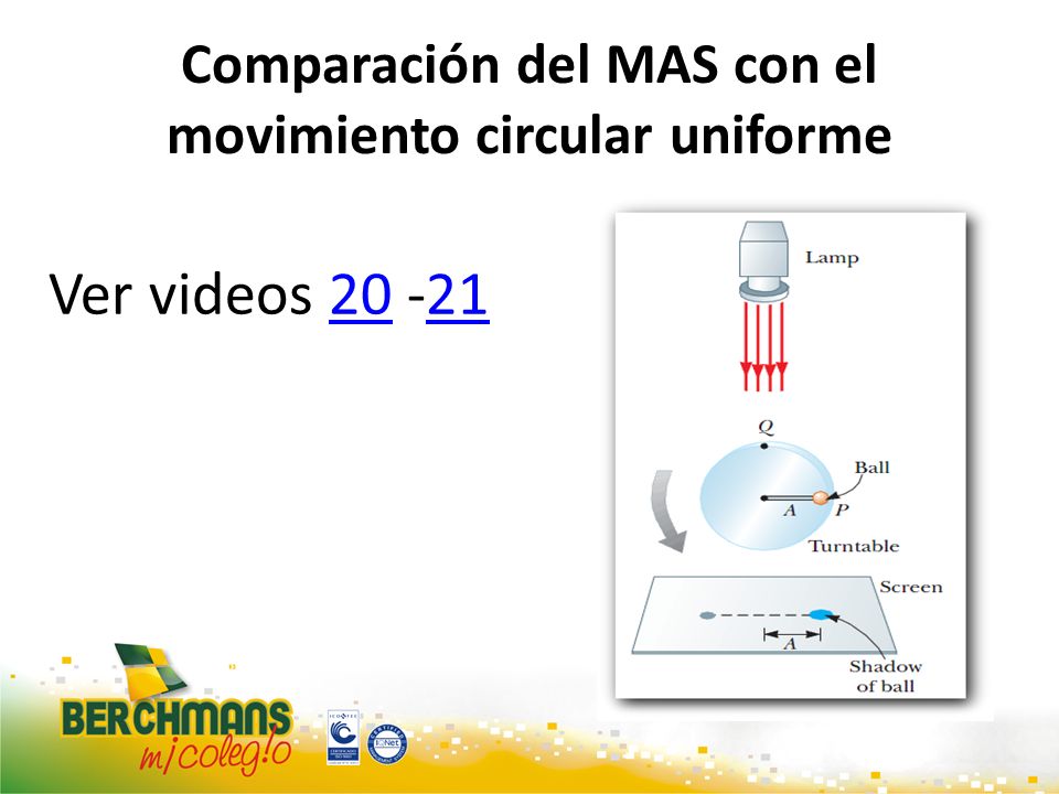 Comparación del MAS con el movimiento circular uniforme