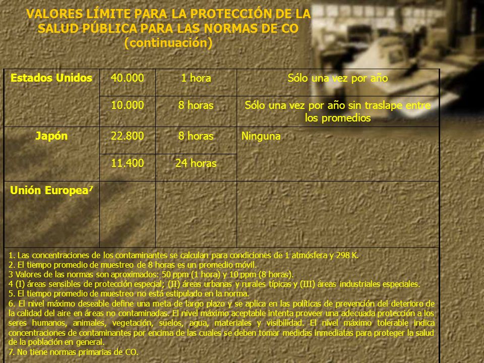 Sólo una vez por año sin traslape entre los promedios
