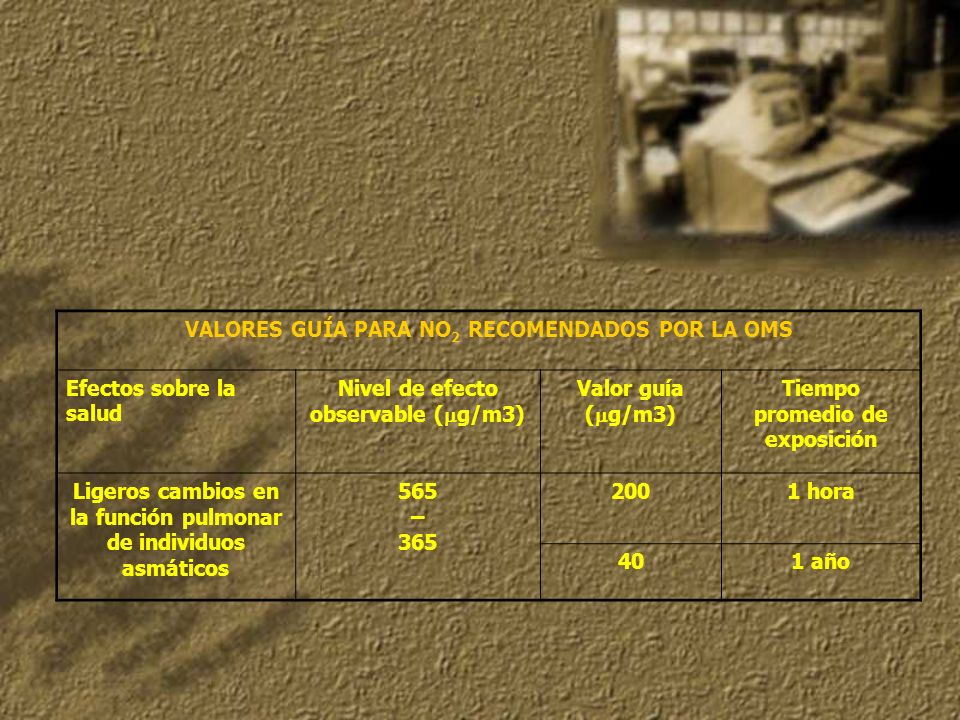 VALORES GUÍA PARA NO2 RECOMENDADOS POR LA OMS Efectos sobre la salud