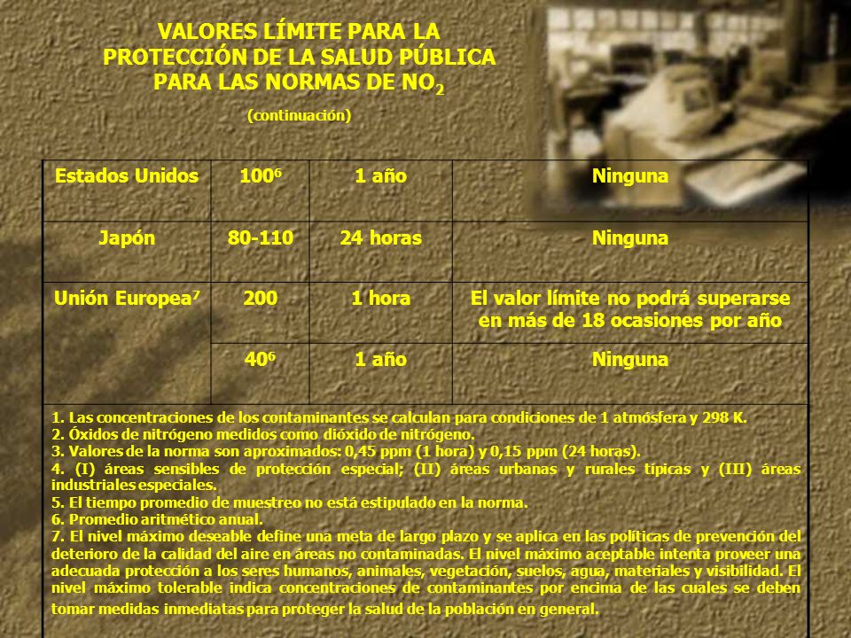 El valor límite no podrá superarse en más de 18 ocasiones por año
