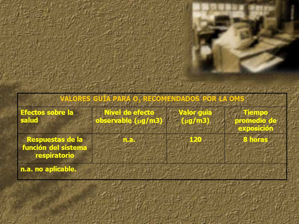 VALORES GUÍA PARA O3 RECOMENDADOS POR LA OMS Efectos sobre la salud