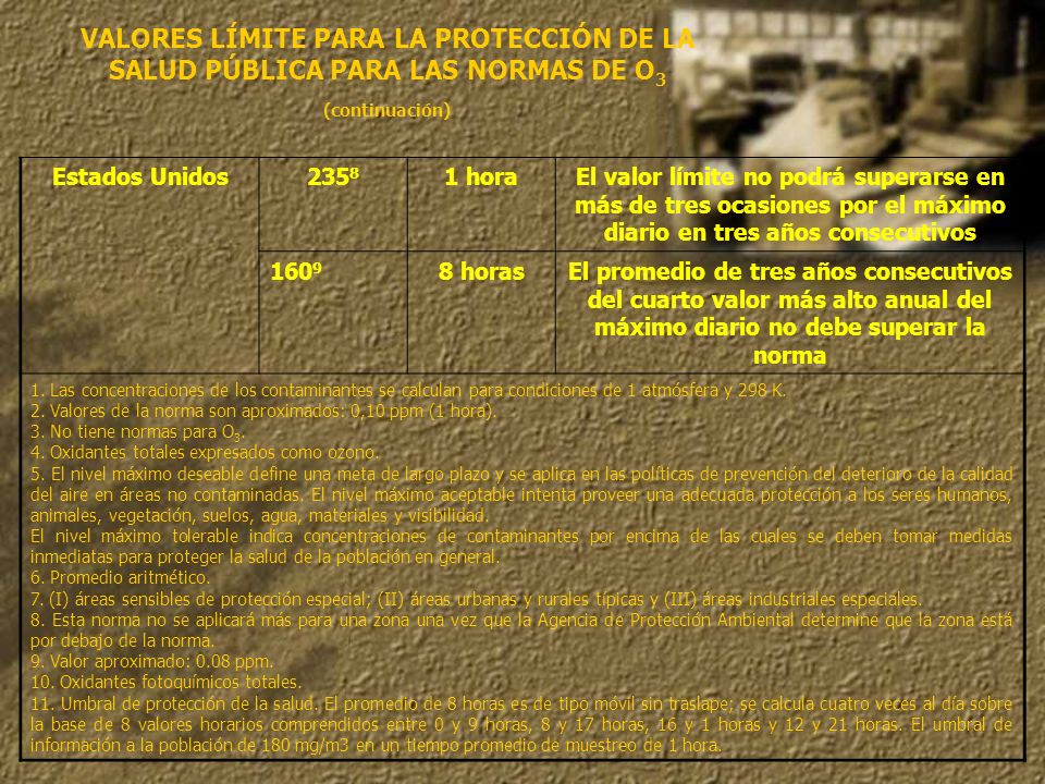 VALORES LÍMITE PARA LA PROTECCIÓN DE LA SALUD PÚBLICA PARA LAS NORMAS DE O3