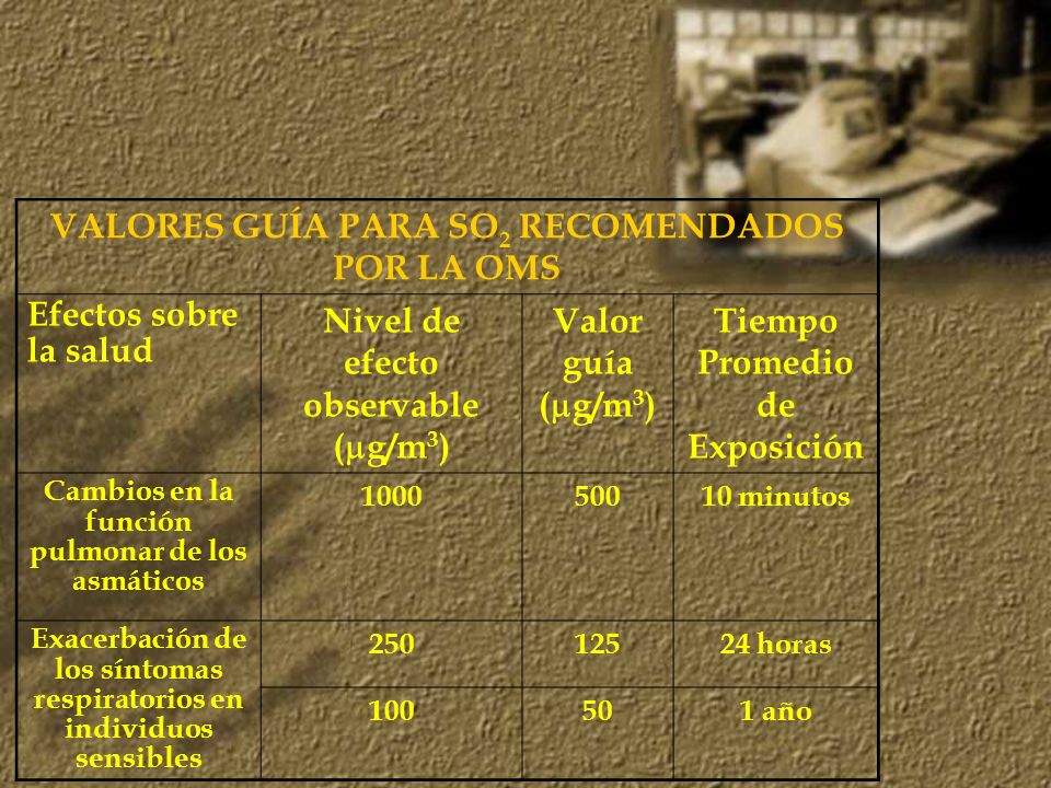 VALORES GUÍA PARA SO2 RECOMENDADOS POR LA OMS Efectos sobre la salud