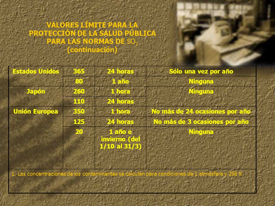 VALORES LÍMITE PARA LA PROTECCIÓN DE LA SALUD PÚBLICA PARA LAS NORMAS DE SO2 (continuación)