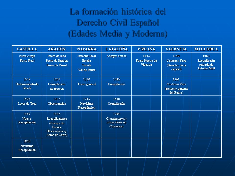 La formación histórica del Derecho Civil Español (Edades Media y Moderna)