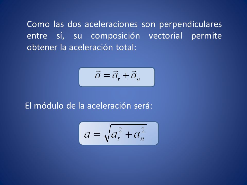 Como las dos aceleraciones son perpendiculares entre sí, su composición vectorial permite obtener la aceleración total: