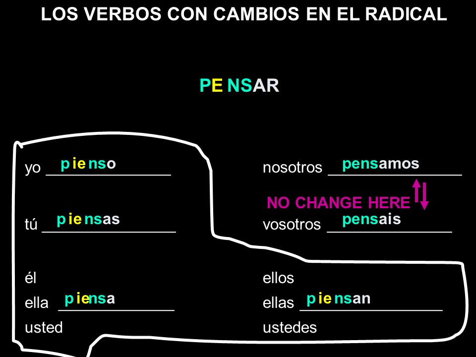 LOS VERBOS CON CAMBIOS EN EL RADICAL