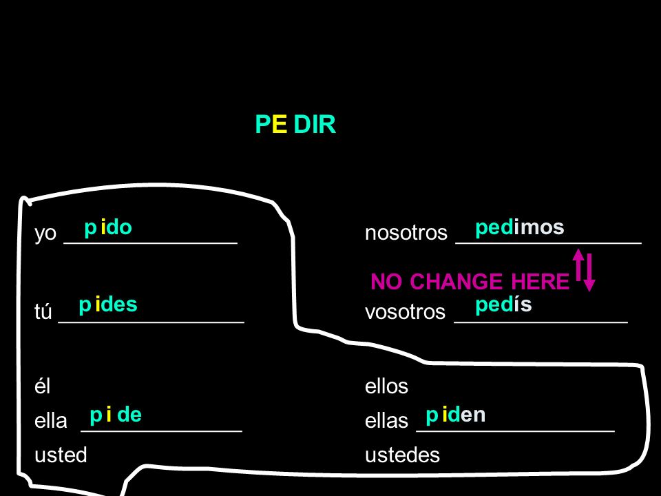 P E DIR p i do pedimos yo ______________ nosotros _______________
